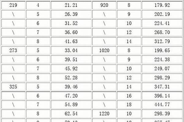 鋼管的國家標準/a_鋼管的國家標準有哪些