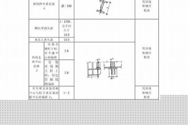鋼管加工偏差/a_鋼管的偏差