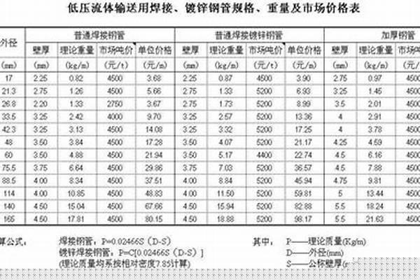 鋼管材料價(jià)格/a_鋼管材料價(jià)格表