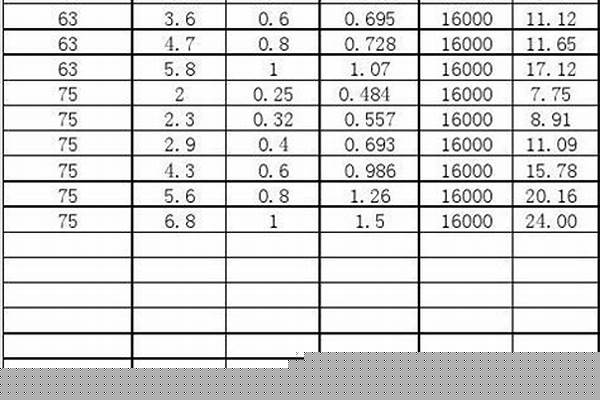 鋼管材價(jià)格/a_鋼管材價(jià)格今日?qǐng)?bào)價(jià)表一噸