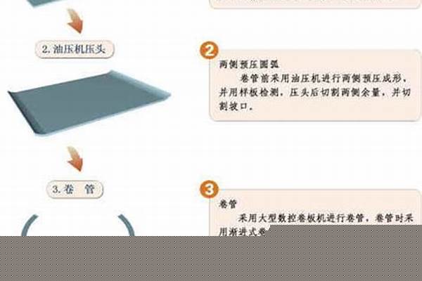 鋼管的成型工藝/a_鋼管成型工藝方法