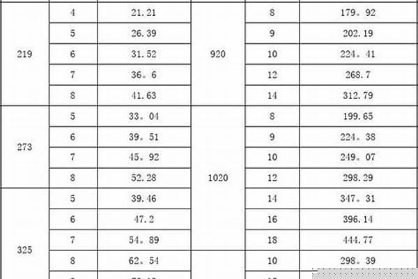 鋼管尺寸國標/a_鋼管尺寸國標