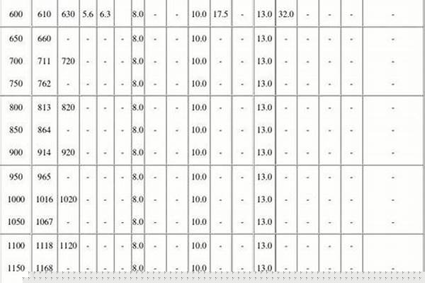 鋼管國標(biāo)壁厚/a_鋼管國標(biāo)壁厚標(biāo)準(zhǔn)表