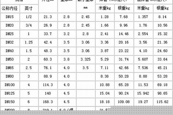 鋼管噸位計(jì)算公式/a_鋼管噸位計(jì)算公式