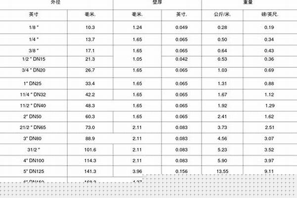 鋼管公稱直徑/a_鋼管公稱直徑和外徑對照表