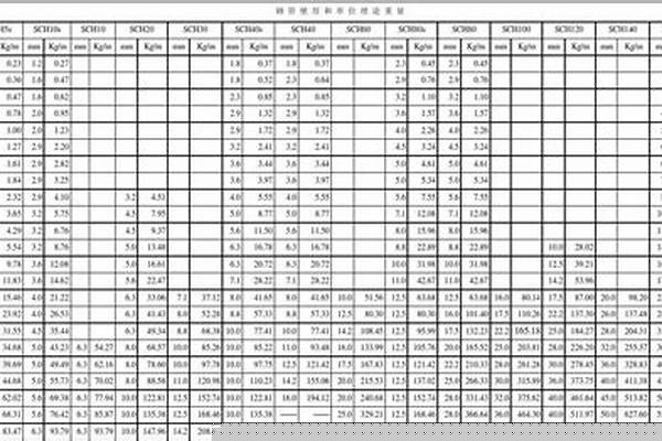 鋼管dn尺寸對照表/a_鋼管dn尺寸對照表