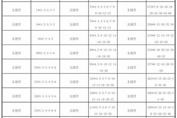 鋼管400規(guī)格/a_鋼管400規(guī)格是多長(zhǎng)
