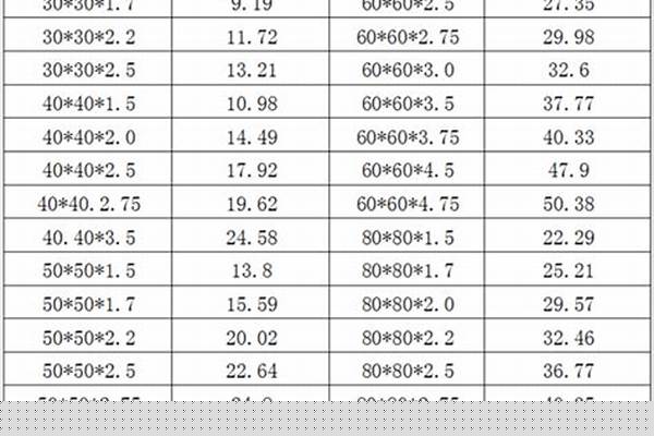 方管長度規(guī)格/a_方管長度規(guī)格尺寸